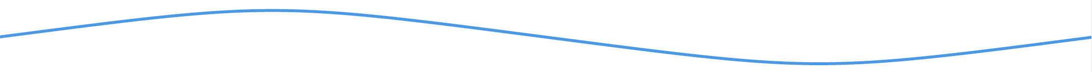 Wavy Divider 2225pxx148px